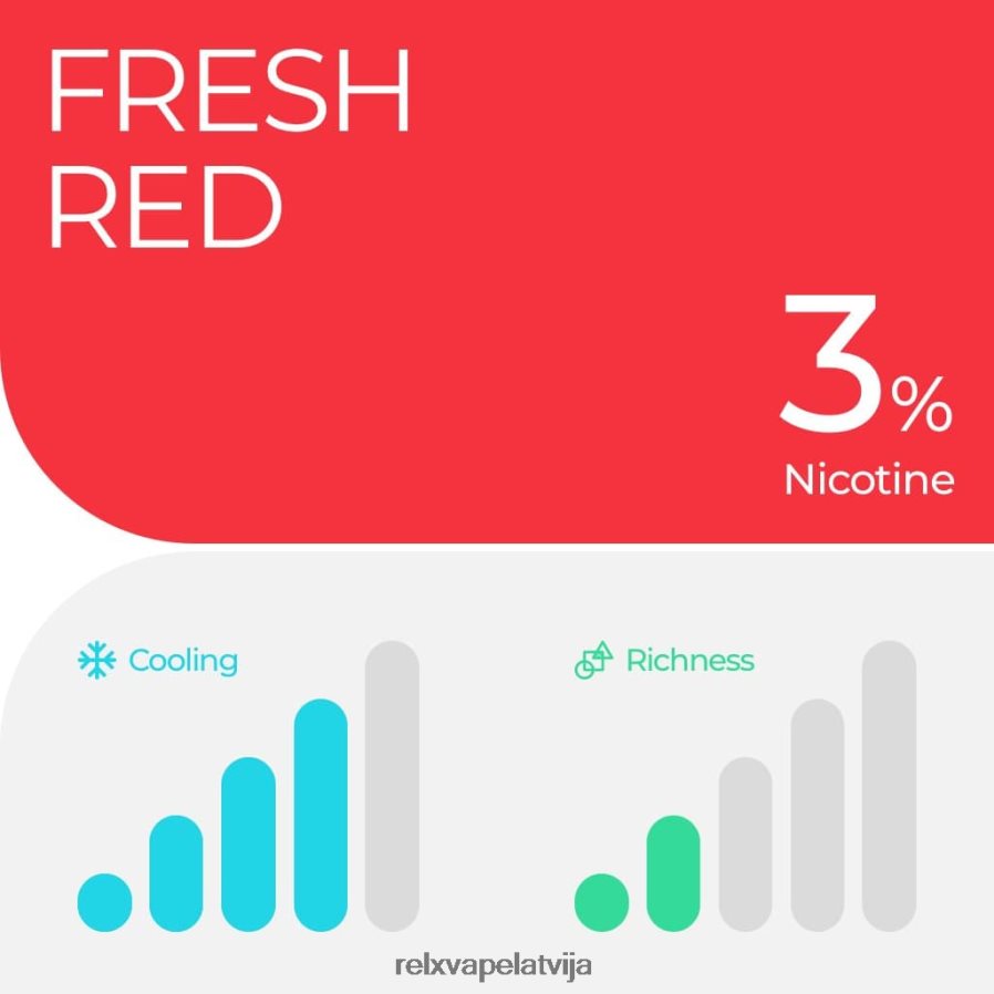 RELX vape disposable - RELX pod pro - 2 pākstis arbūzu ledus 00TBB7