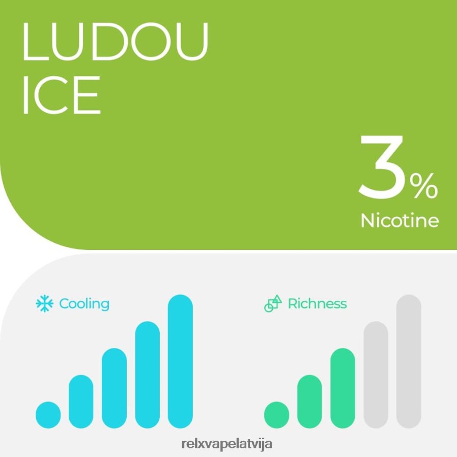 RELX vape disposable - RELX pod pro - 2 pākstis ludou ledus 00TBB17
