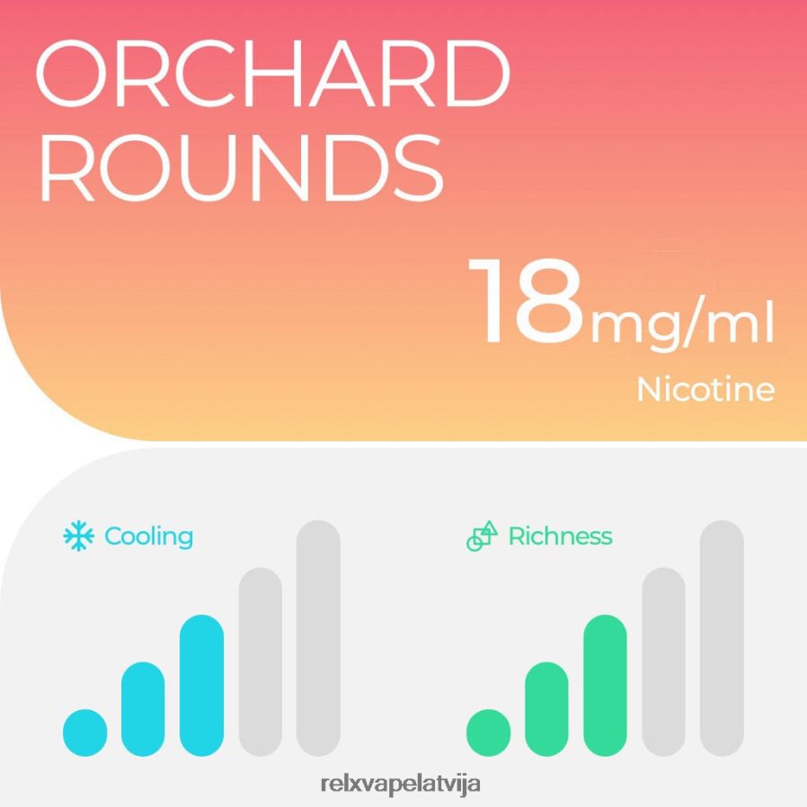 RELX vape kit - RELX pod pro - 2 pākstis svaigs persiks 00TBB10